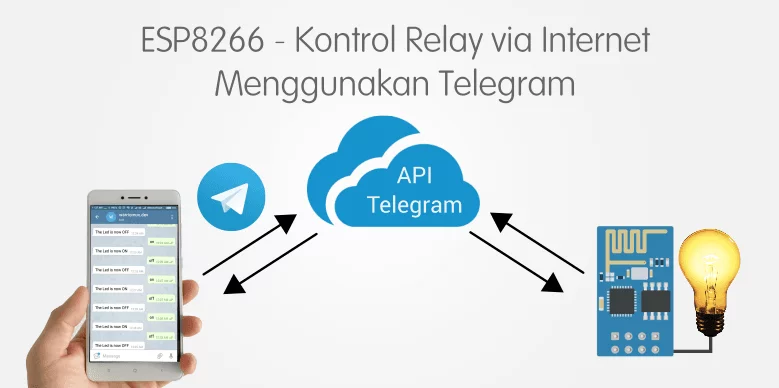 Kontrol Relay ESP8266 via Telegram