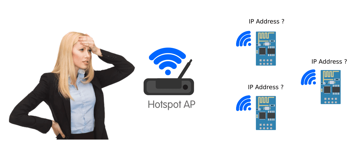 ESP8266 Arduino IDE Static IP Address Warriornux