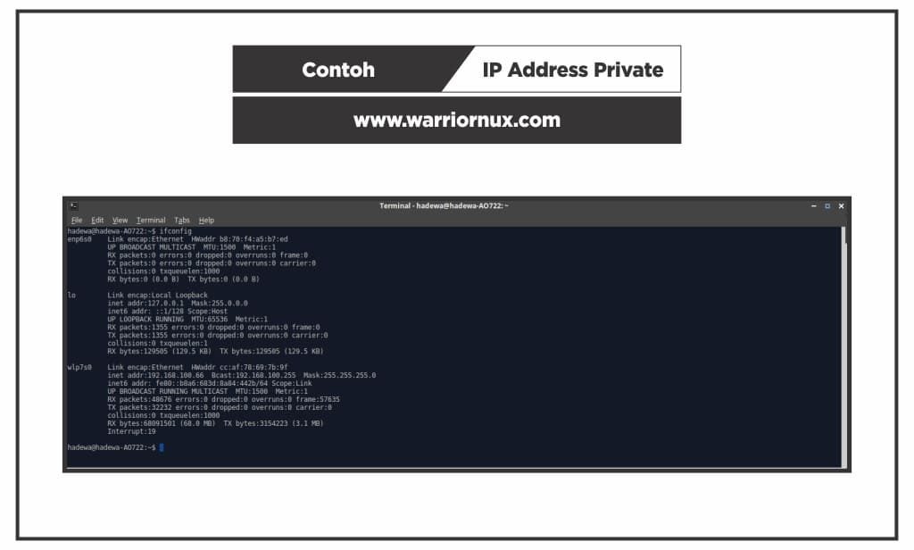 IP Address Public & Private