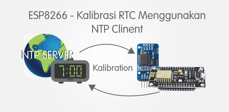 Kalibrasi RTC dengan NTP